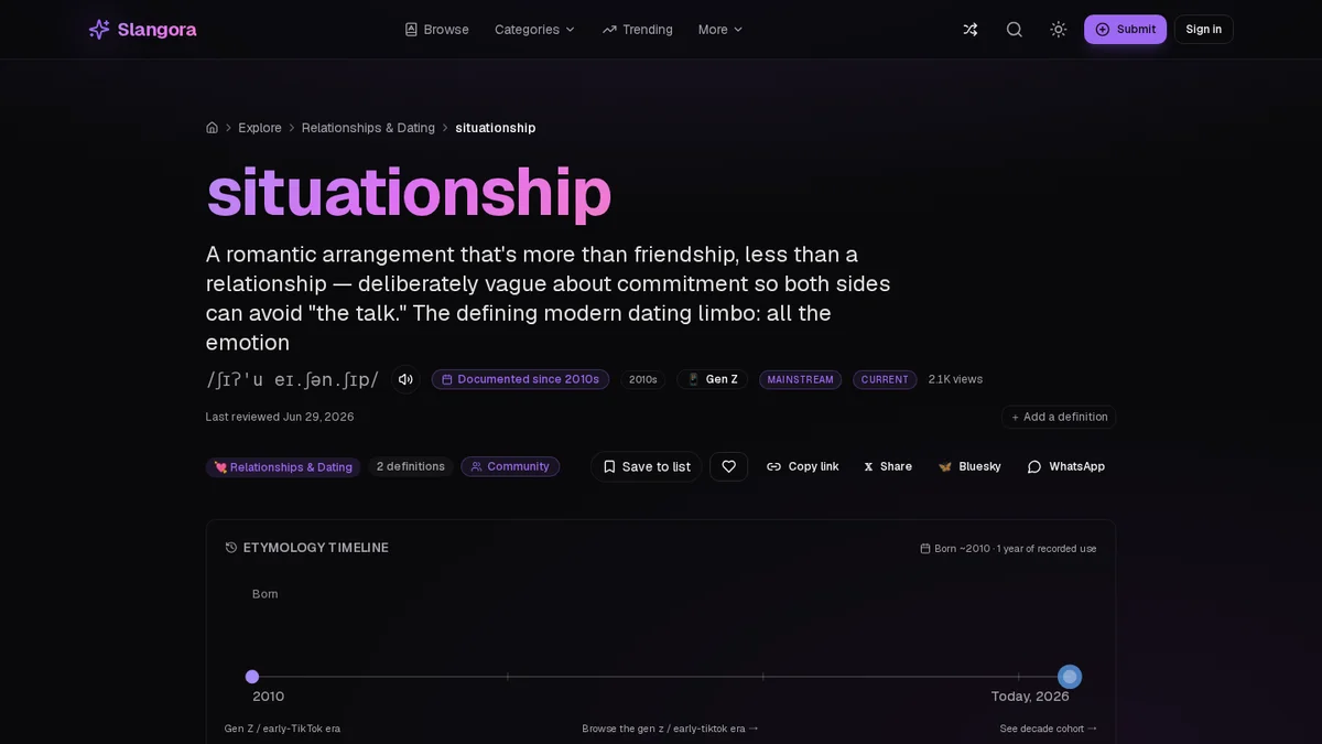 Slangora situationship page, showing its dictionary heading and language reference interface.