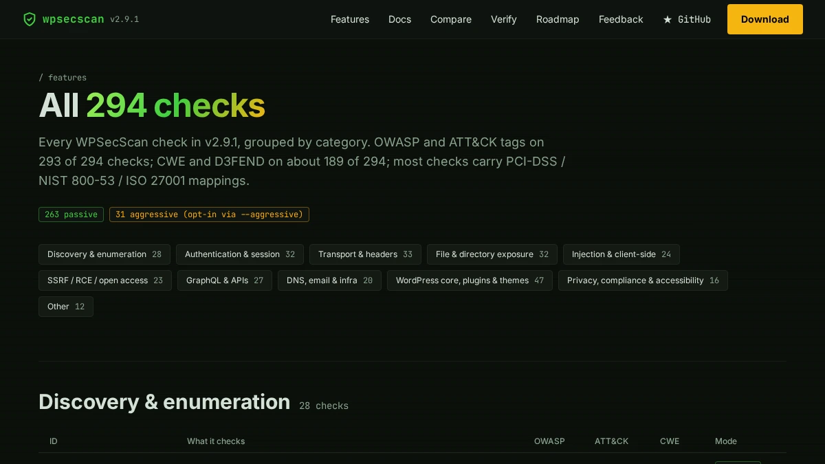 WPSecScan features page showing its check categories and discovery section.