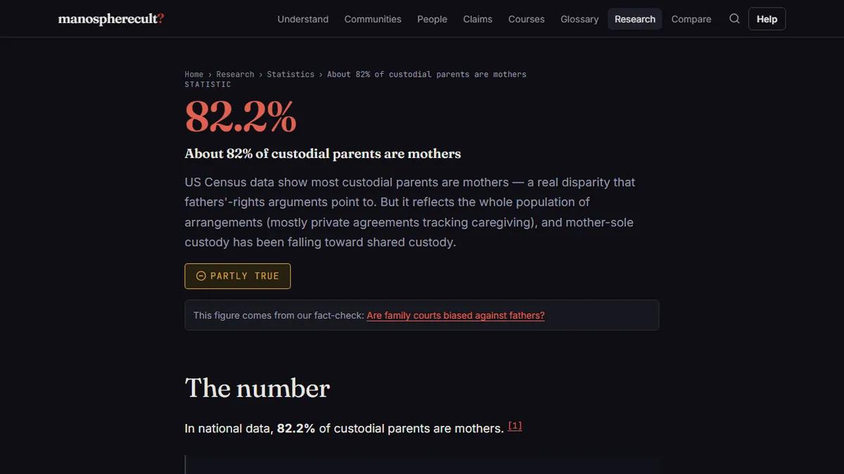 Manosphere Cult — How to Fact-Check a Manosphere Statistic Before You Share It