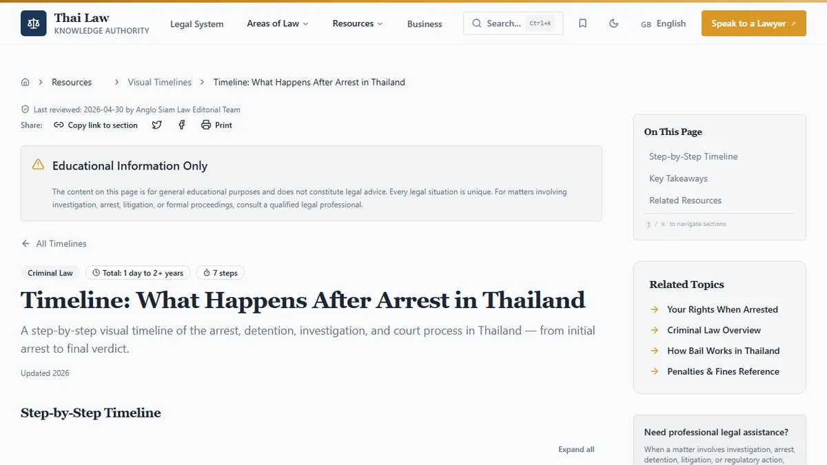 Anglo Siam Law — Arrested in Thailand: What the First 48 Hours Actually Look Like
