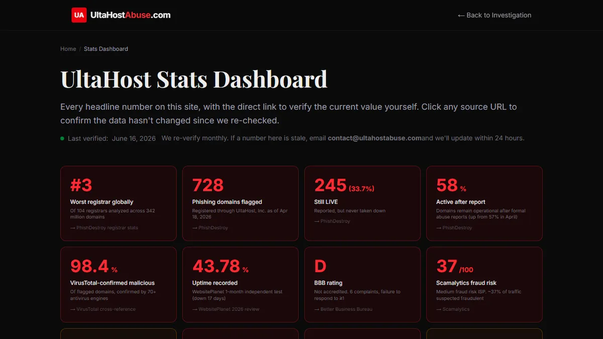 UltaHostAbuse.com — The Bimodal Review Score: How to Spot a Manufactured Online Reputation