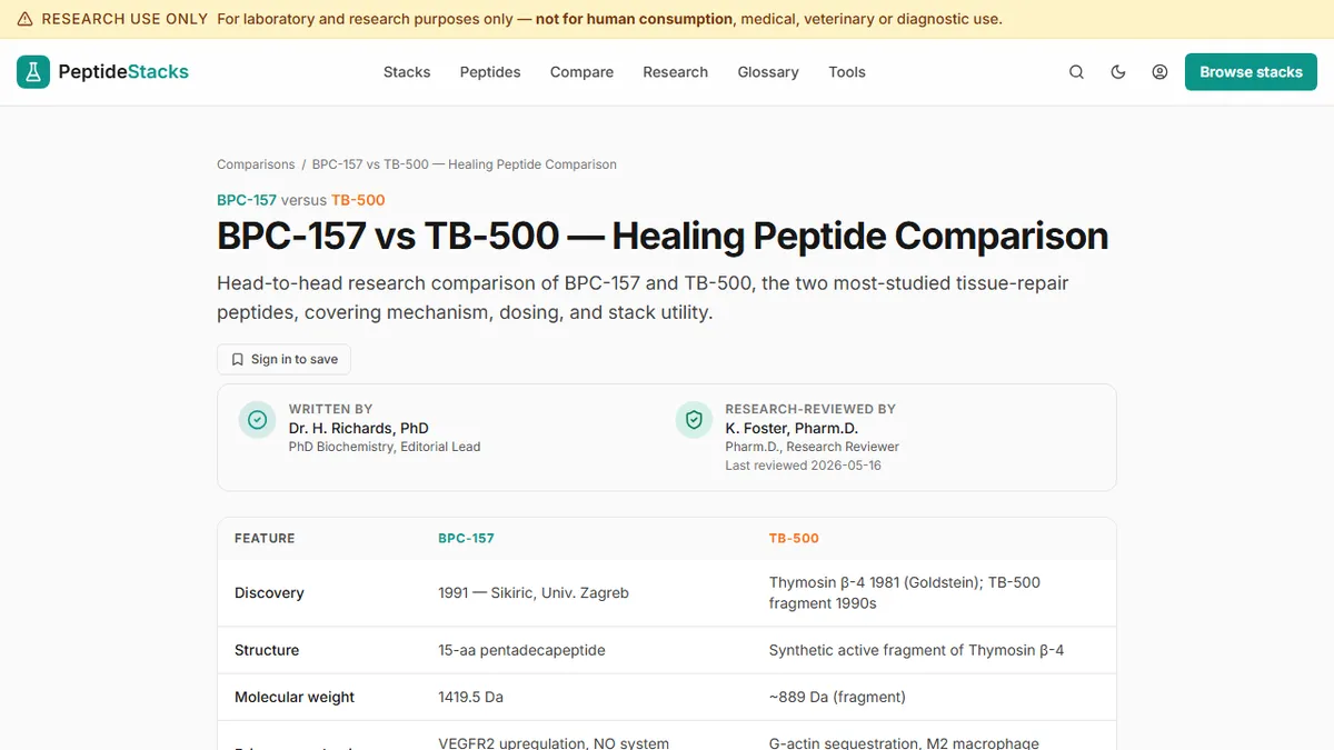 PeptideStacks — BPC-157 vs TB-500: Which Healing Peptide Fits Your Research Question?