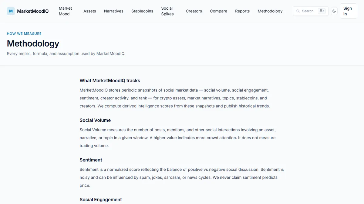 MarketMoodIQ — What Is a Mood Score in Crypto and Why Should You Care?