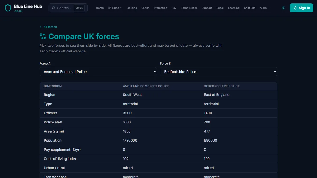BlueLineHub — How to Choose Which UK Police Force to Apply To