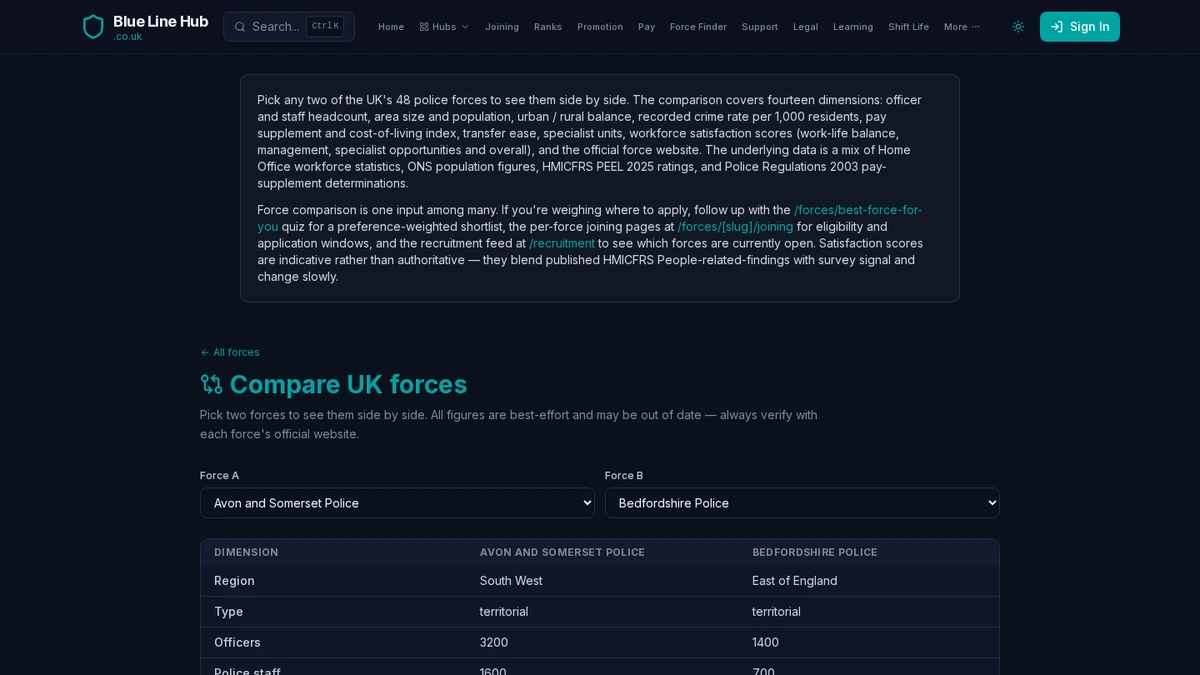 BlueLineHub force-comparison page with selectors for two police forces.
