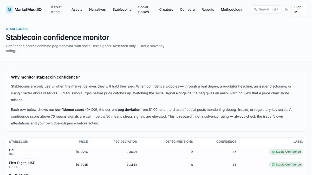 MarketMoodIQ — The Stablecoin Confidence Score: What It Is and Why It Matters